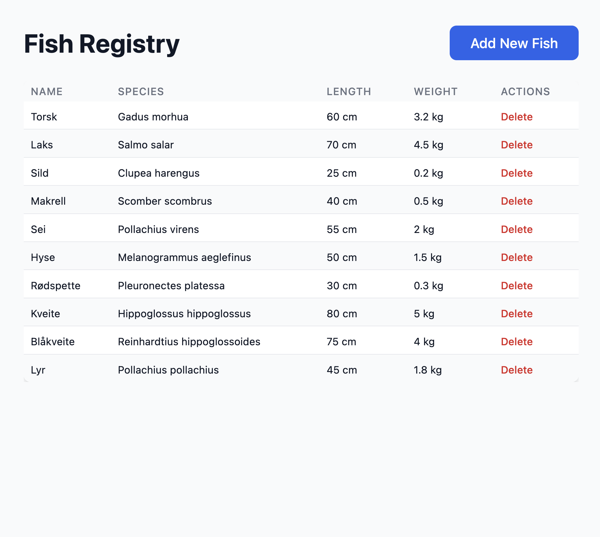 Fiskeregister application